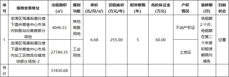 溫州糧食中心市場內.jpg