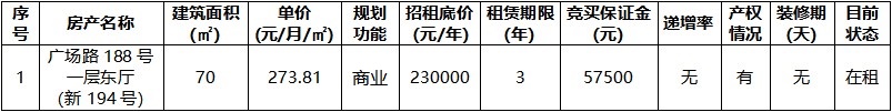 廣場路188號一層東廳（新194號）.jpg