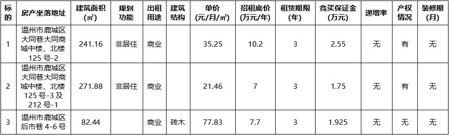 大同商城中樓、北樓125號-2等三宗.jpg