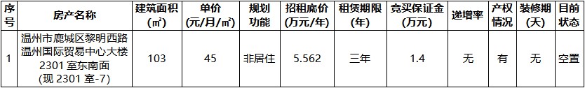 溫州國際貿易中心大樓2301室東南面（現2301室-7）.jpg